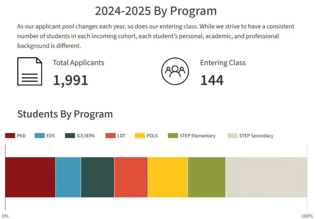 25fall申请季有多卷？哈耶普斯麻硕士录取数据大曝光！