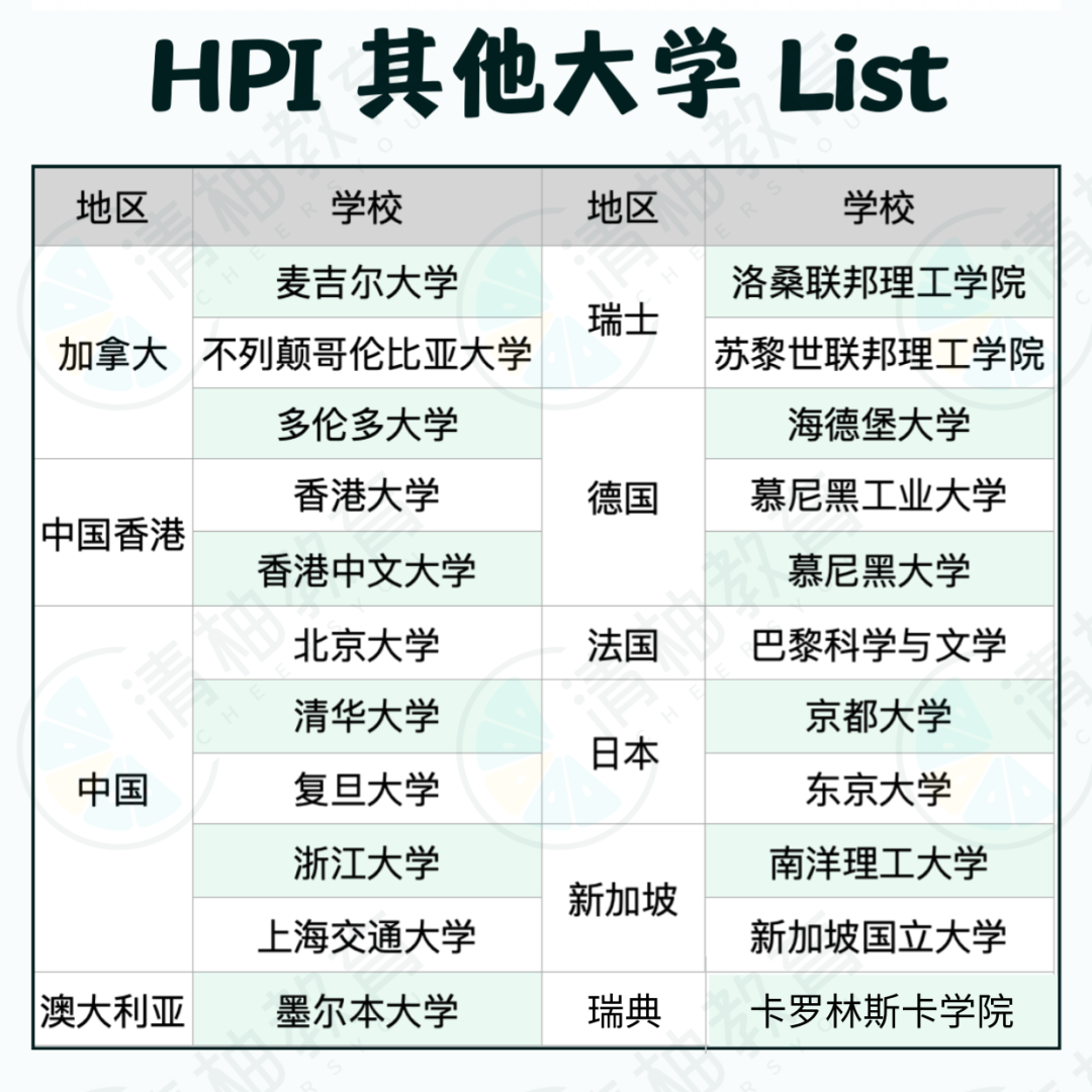 英国人才签证院校名单更新！就业市场不稳定，HPI签证是否仍然值得申请？