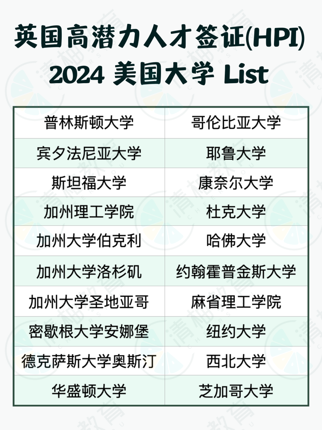 英国人才签证院校名单更新！就业市场不稳定，HPI签证是否仍然值得申请？