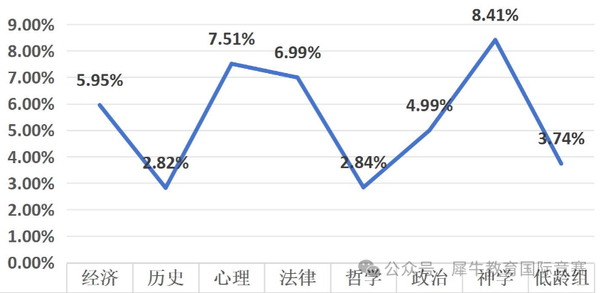 2025年John Locke写作竞赛什么时候开题？John Locke竞赛培训课程已上线