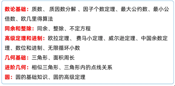 AMC10竞赛考察哪些知识点？AMC10竞赛难度如何？6~9年级AMC10竞赛规划