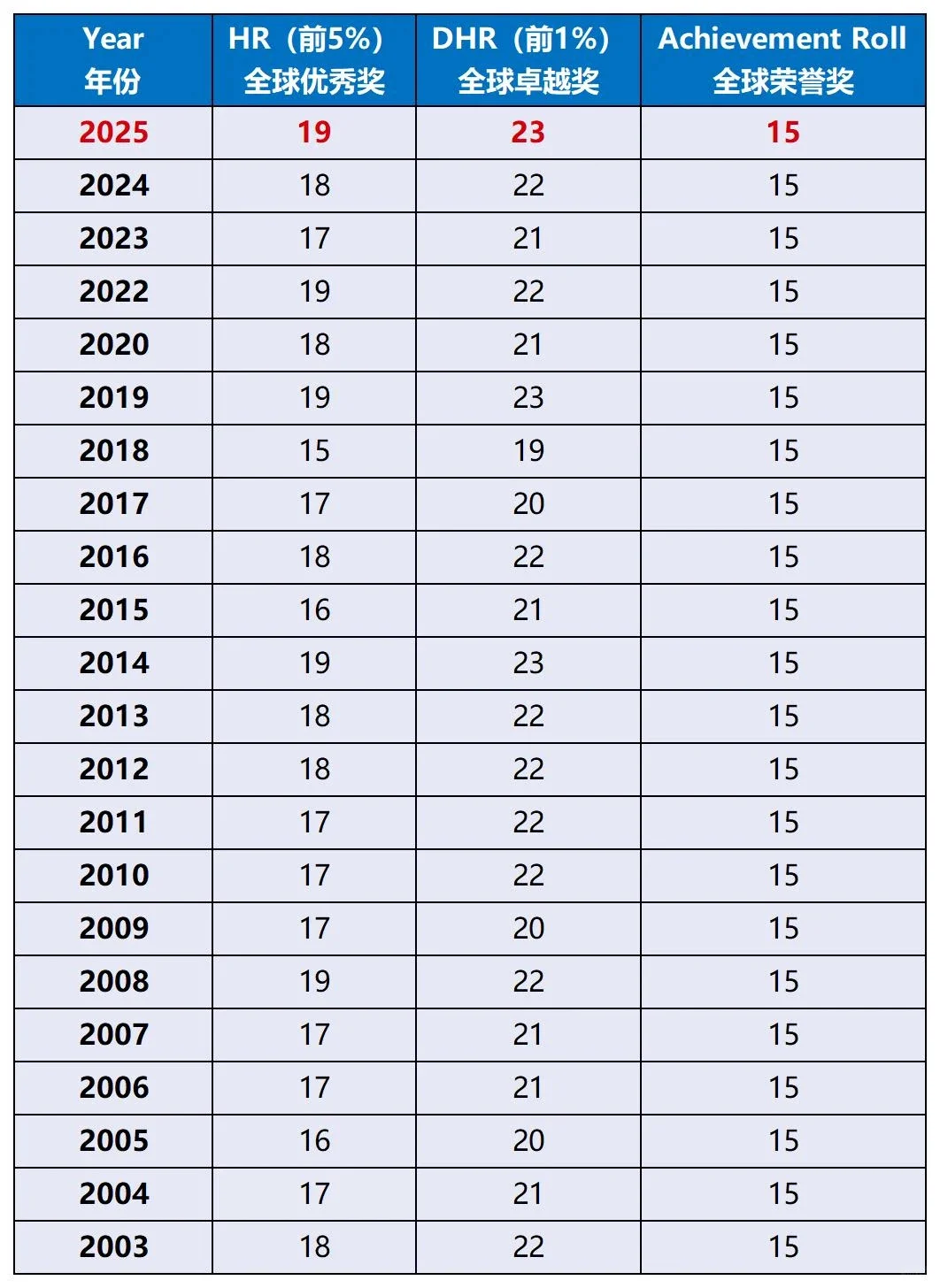 2025年AMC8竞赛分数线新鲜出炉！2026年AMC8竞赛如何备战？