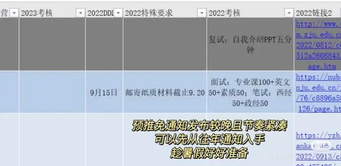 假如你从25年2月开始准备保研……（2025照做上岸版）