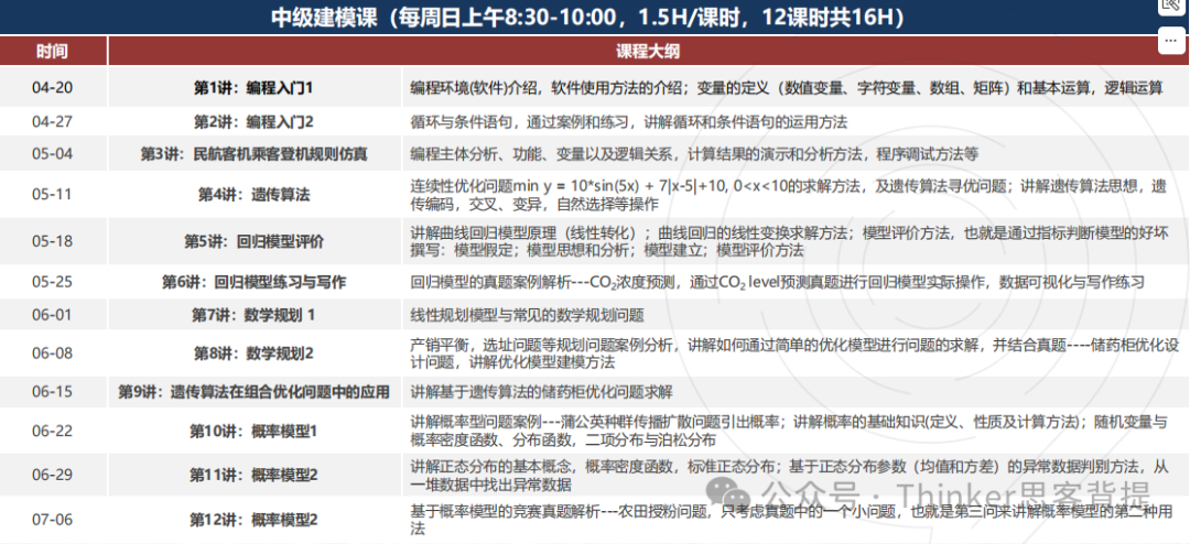 数学建模零基础小白→HiMCM比赛获奖！机构能做到！2025himcm竞赛培训+组队介绍