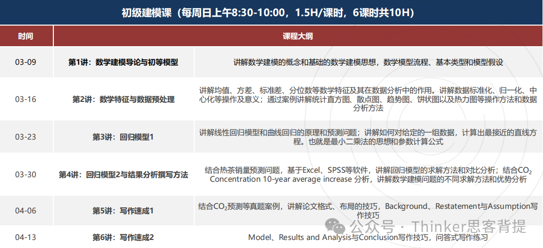 数学建模零基础小白→HiMCM比赛获奖！机构能做到！2025himcm竞赛培训+组队介绍