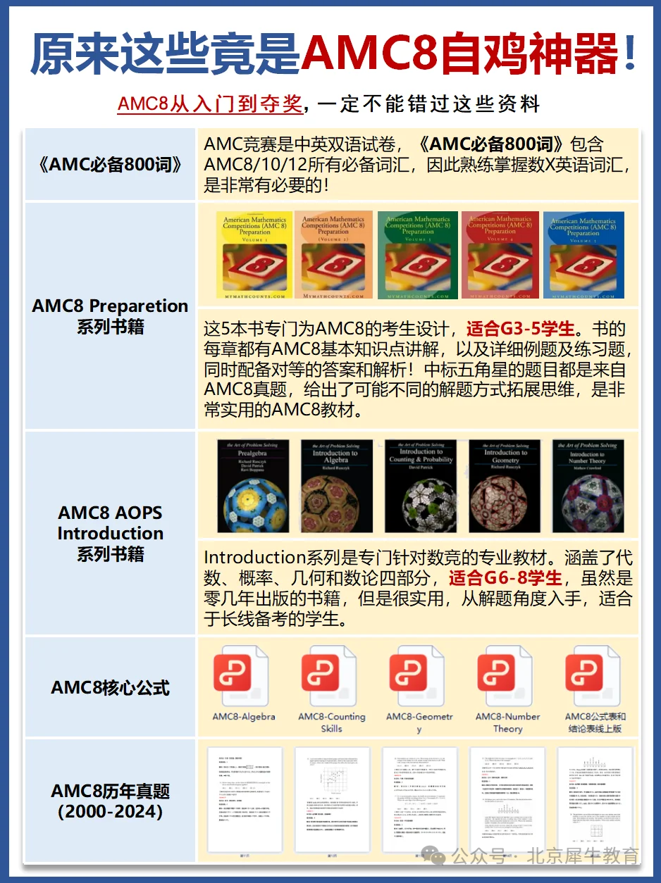 北京哪些学生在参加AMC8竞赛？小升初择校or转轨国际学校必学！简直太加分了！