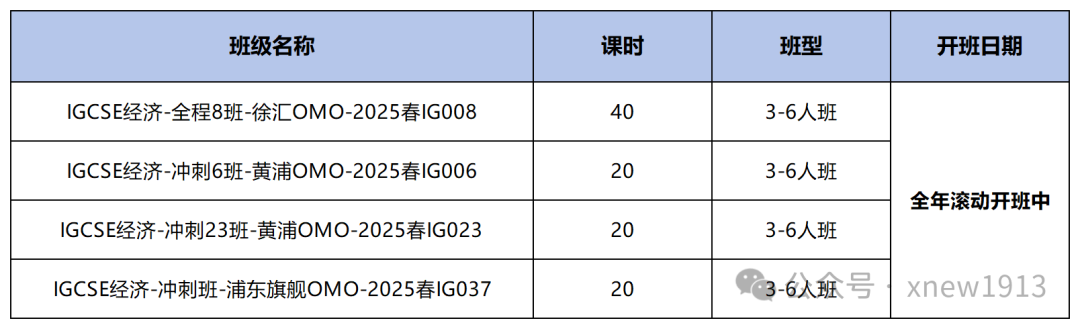 IGCSE经济培训课程怎么选？帝国理工经济硕士小班授课，助你一考A*！