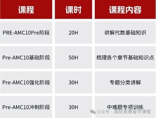 Pre-AMC10课程是什么？什么样的学生适合学习Pre-AMC10?