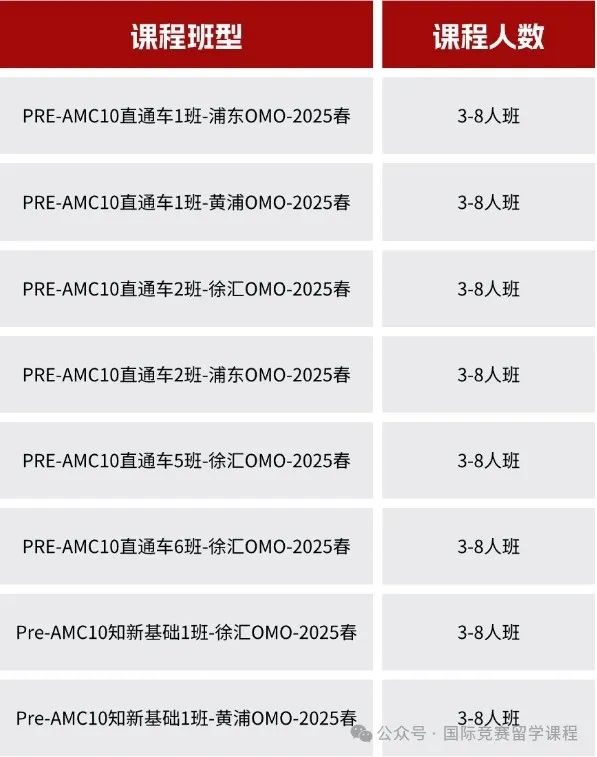 Pre-AMC10课程是什么？什么样的学生适合学习Pre-AMC10?