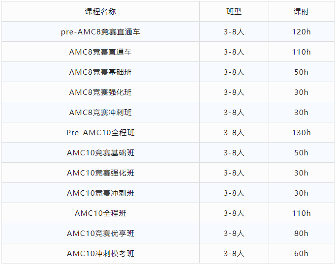 2025年AMC8分数线已出！今年是涨还是降？AMC8考后如何规划！