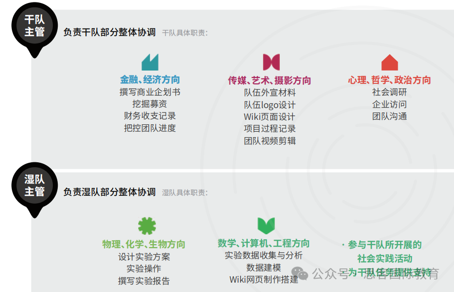 2025年iGEM国际基因工程机器大赛参赛指南！iGEM竞赛全流程详解