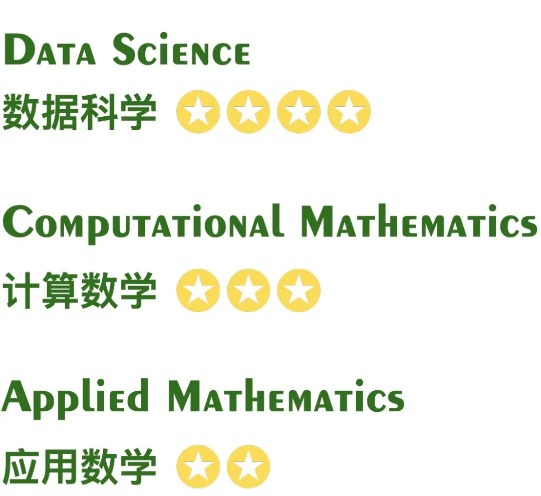 又一顶尖公立大学关闭CS转专业通道！“转码”学生的出路在哪里？