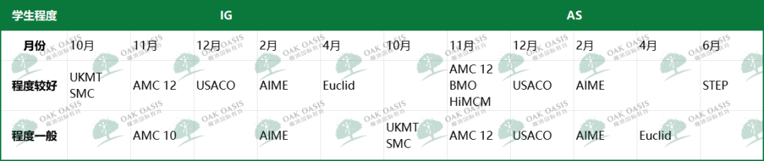 又一顶尖公立大学关闭CS转专业通道！“转码”学生的出路在哪里？