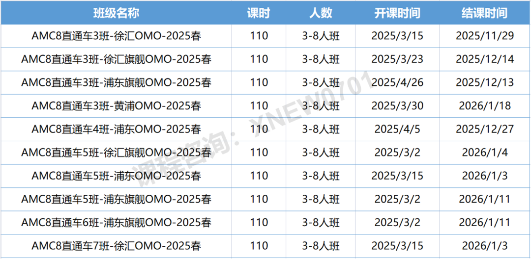 2025年AMC8竞赛考试分数线已公布！！AMC8奖项设置是什么样的呢？