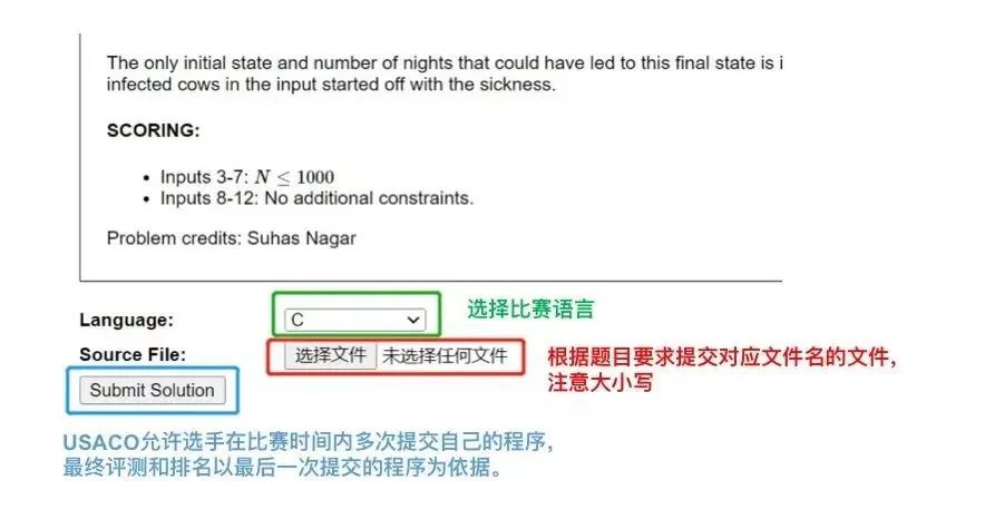 USACO竞赛零基础参赛指南！！USACO竞赛赛制，晋级规则，含金量一文详解！