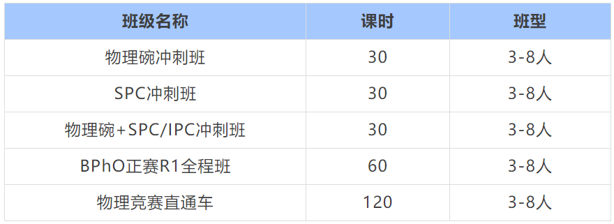 2025物理碗报名即将截止！这些备考信息不容错过