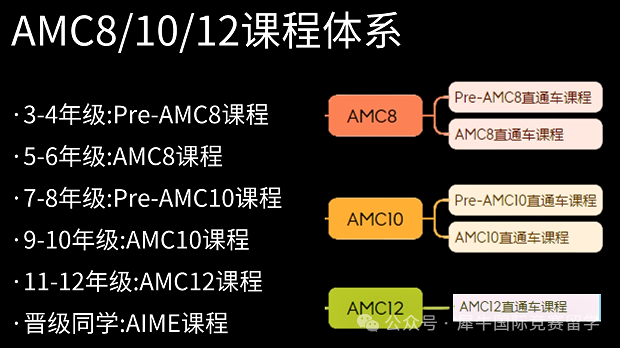 2025年AMC8竞赛获奖分数线！查分流程/获奖证书怎么下载?