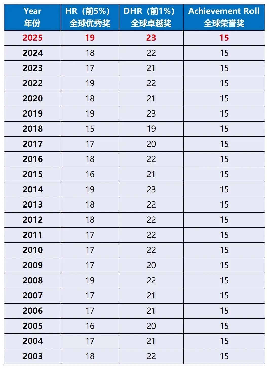 【官宣】2025年AMC8数学竞赛分数线已出！AMC8竞赛获奖证书下载流程详解~