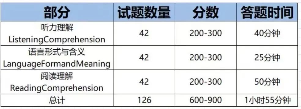 小学阶段参加小托福考试有什么优势？只有备考三公才有用？