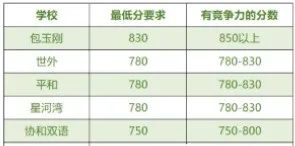 小学阶段参加小托福考试有什么优势？只有备考三公才有用？