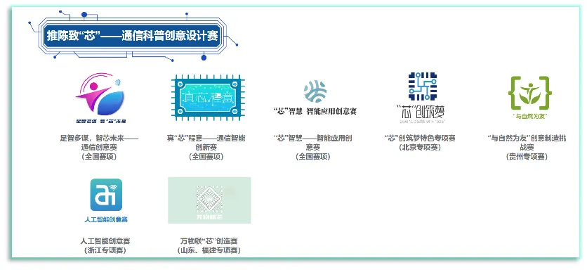 2025全国青少年通信科技创新大赛，备赛报名进行中！