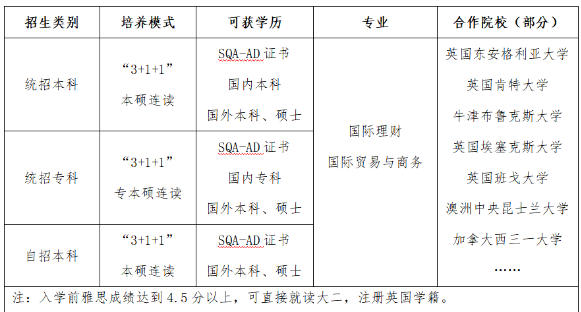 招生简章 | 2025年西安机构理工学院SQA3+1招生简章