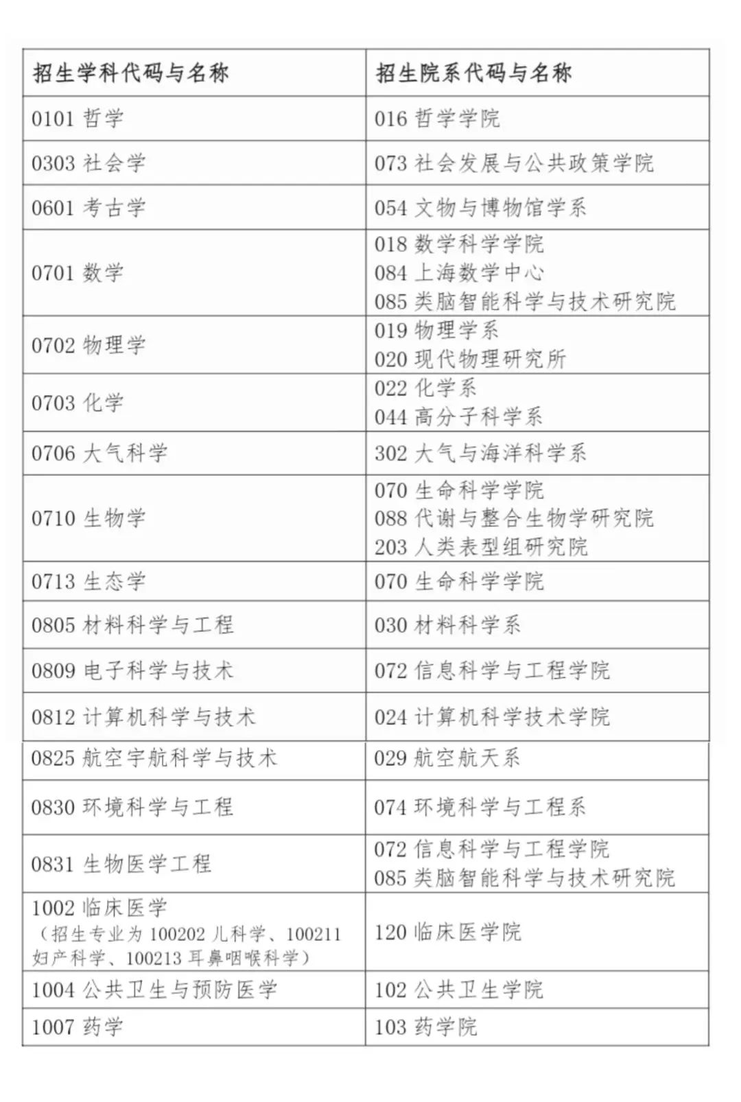 复旦直博项目，面向海外一流高校中国籍优秀本科毕业生招生