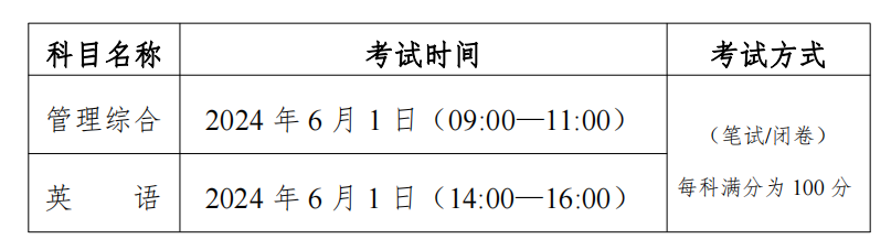 中国贵州大学·加拿大魁北克大学项目管理硕士（MPM)2024年招生简章