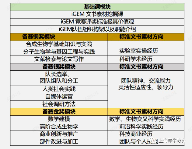 iGEM竞赛一文详解，比赛含金量高吗？iGEM备考指南！