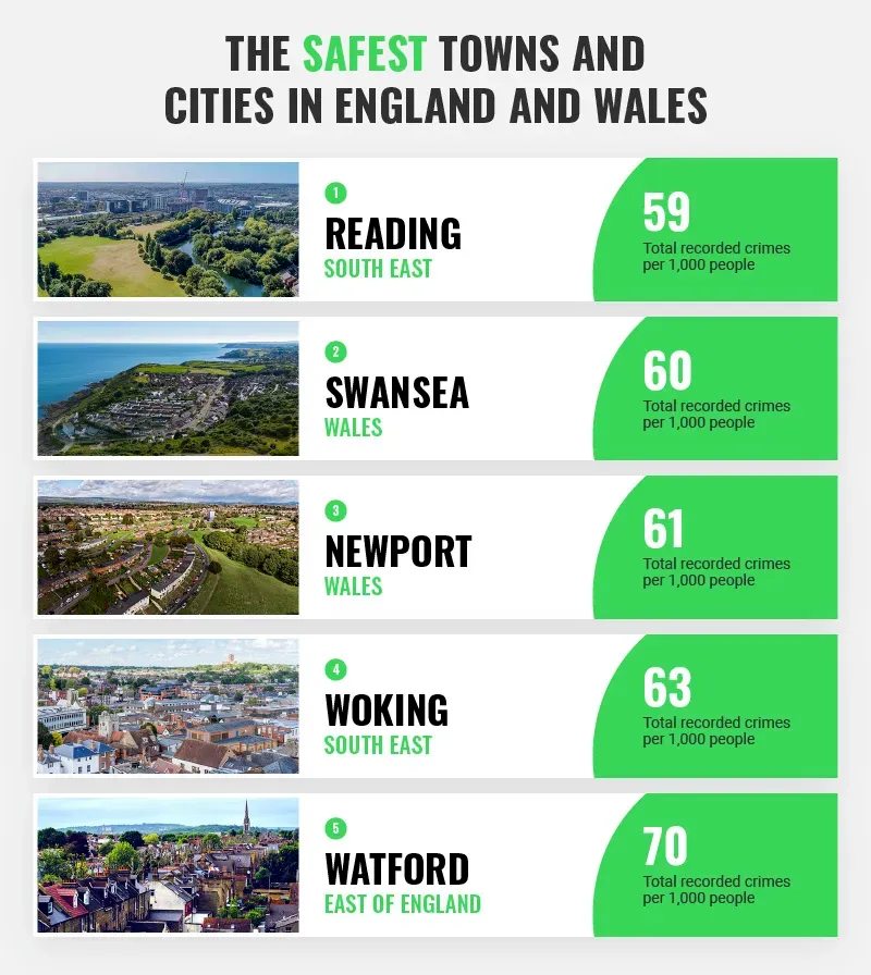 去英国留学必看：英国各地区犯罪率盘点！