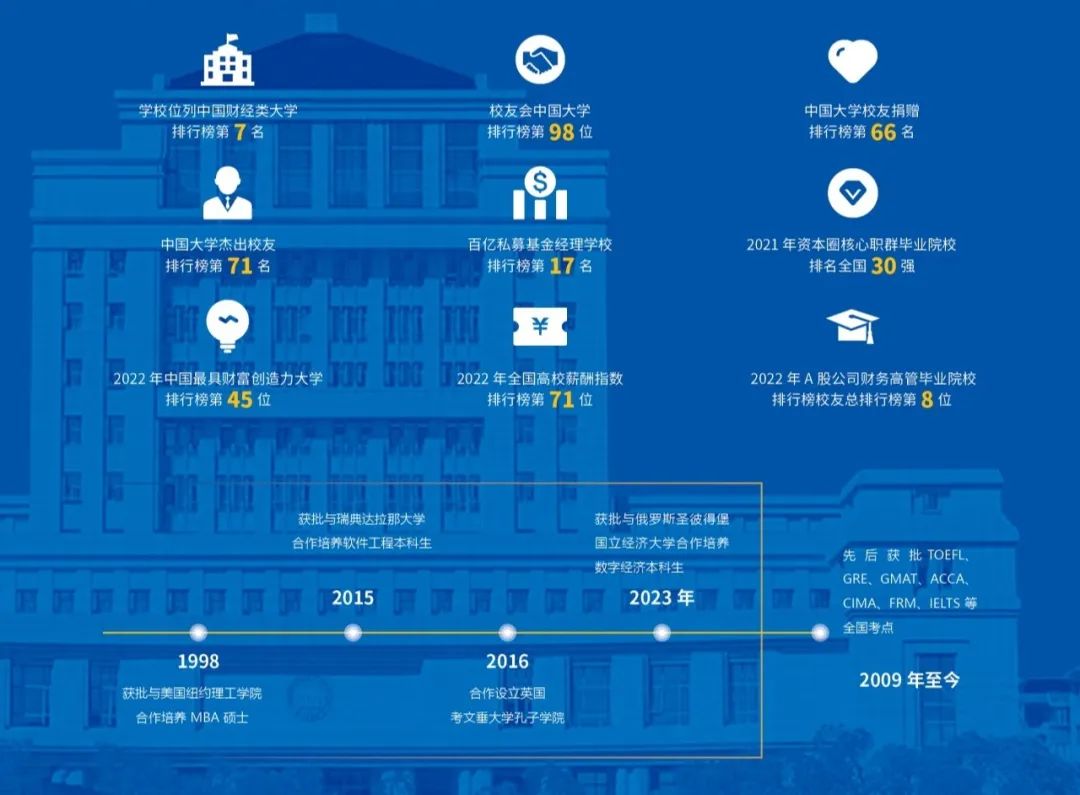 2025年江西财经大学詹姆斯库克大学(新加坡校区)2+2国际本科项目！