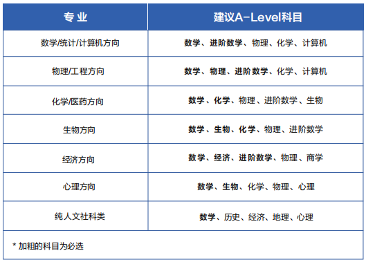 高考是对ALevel降维打击？ALevel课程和高考难度比较！究竟哪些学生适合Alevel课程体系？