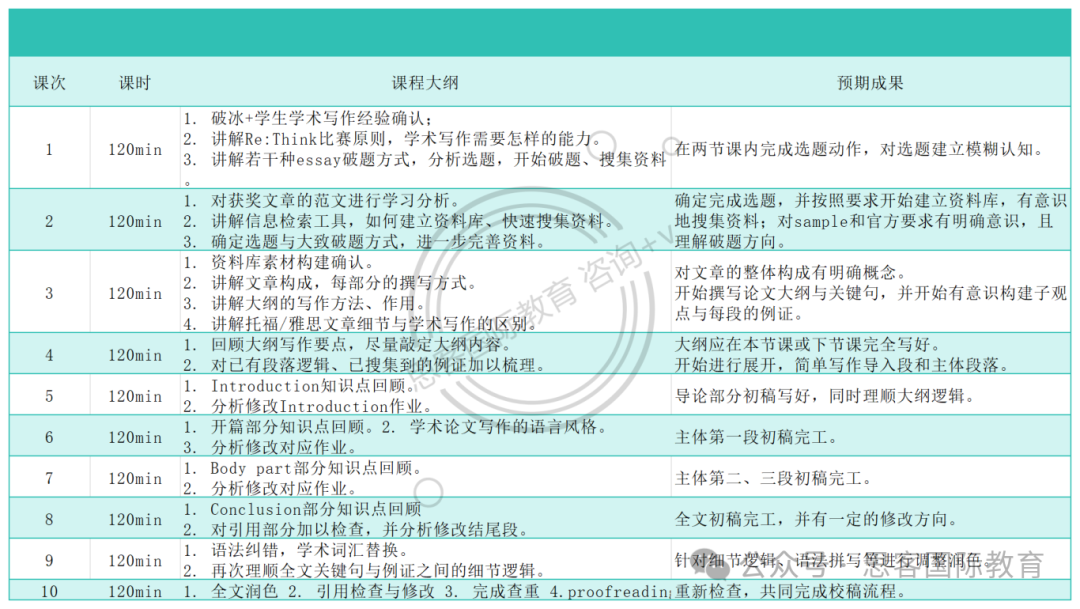 Re：think竞赛解析 | 时间线、适合学生、论文要求、2025新题汇总...附辅导安排