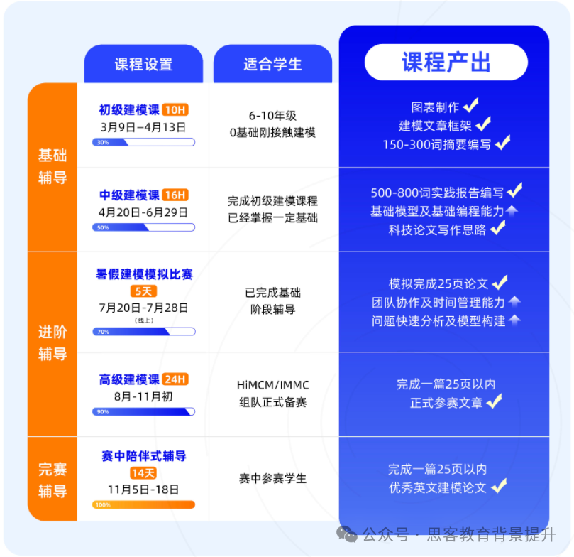 HIMCM各奖项含金量有区别吗？参加HIMCM能收获到什么？