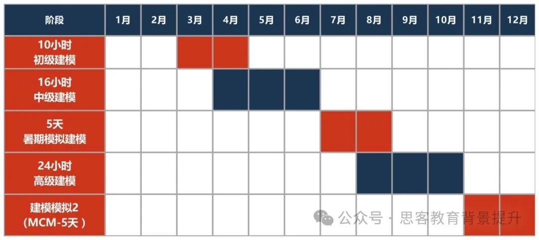 HIMCM各奖项含金量有区别吗？参加HIMCM能收获到什么？