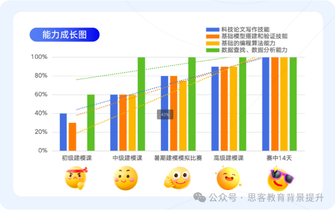 HIMCM各奖项含金量有区别吗？参加HIMCM能收获到什么？