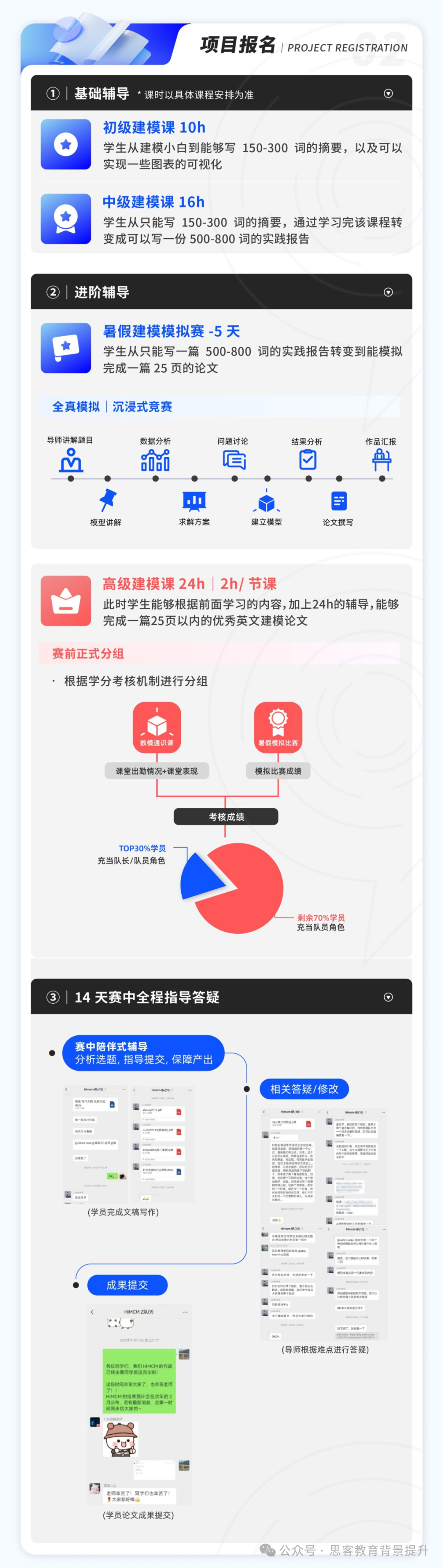 HIMCM各奖项含金量有区别吗？参加HIMCM能收获到什么？