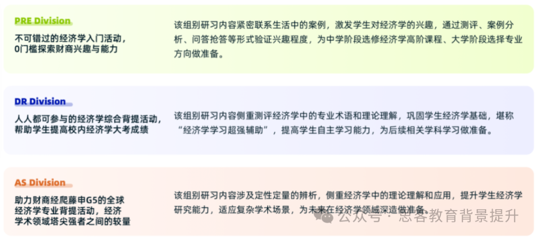 nec经济竞赛难度高吗?25-26赛季NEC竞赛时间/组别/组队/培训课程