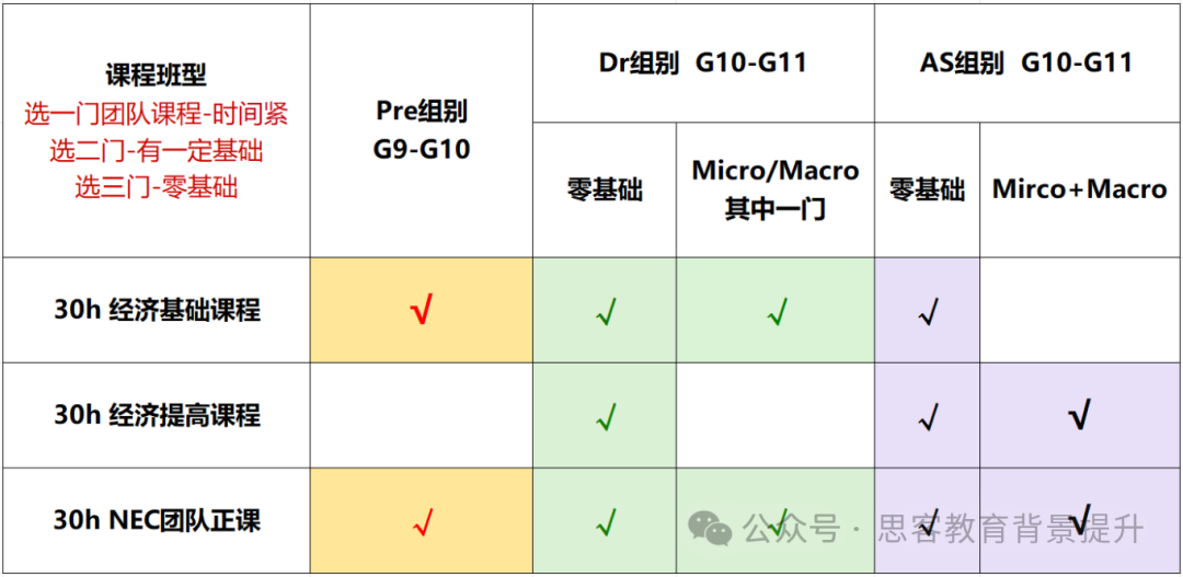 NEC竞赛三大组别对比！不同基础学生适合哪个组别？