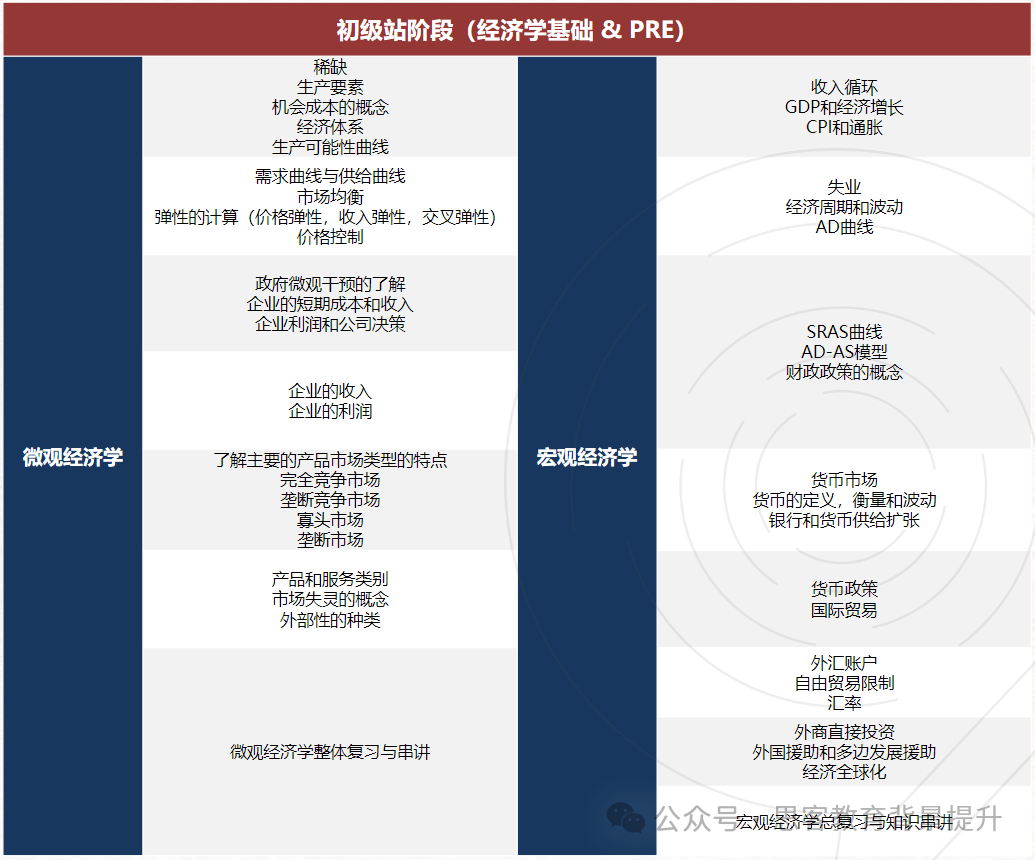 NEC竞赛三大组别对比！不同基础学生适合哪个组别？