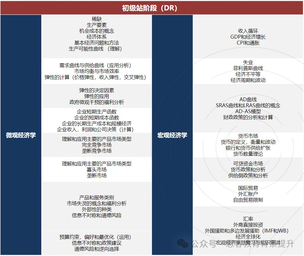 NEC竞赛三大组别对比！不同基础学生适合哪个组别？