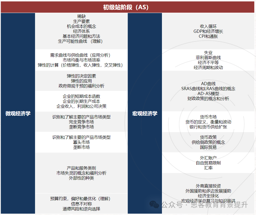 NEC竞赛三大组别对比！不同基础学生适合哪个组别？