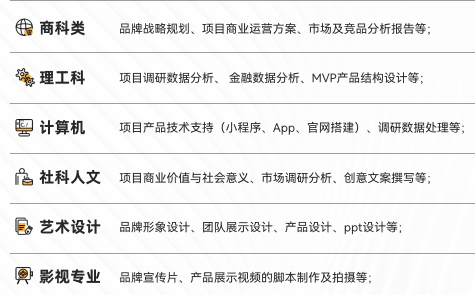 中学生经济商赛盘点：经济类、金融类以及商业类！