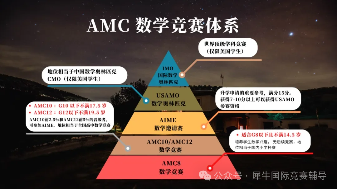 AMC8数学竞赛分数线公布！如何进阶AMC10数学竞赛？一文讲透竞赛衔接攻略