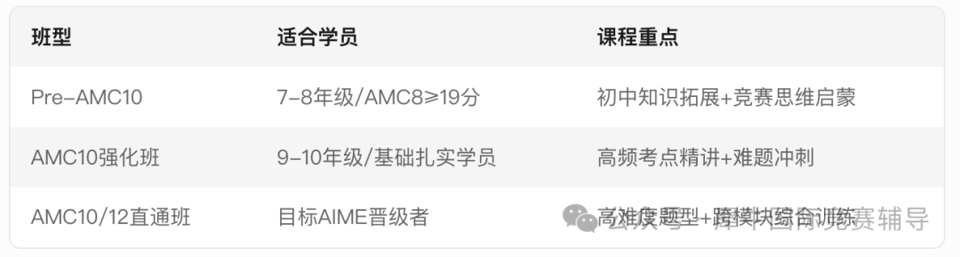 AMC8数学竞赛分数线公布！如何进阶AMC10数学竞赛？一文讲透竞赛衔接攻略