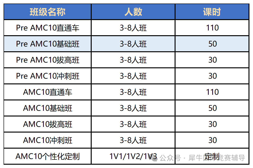 AMC8数学竞赛分数线公布！如何进阶AMC10数学竞赛？一文讲透竞赛衔接攻略