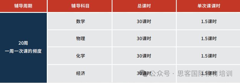 机构Alevel线上线下同步辅导！考前冲刺/同步辅导/跨体系/全日制，满足学生各需求