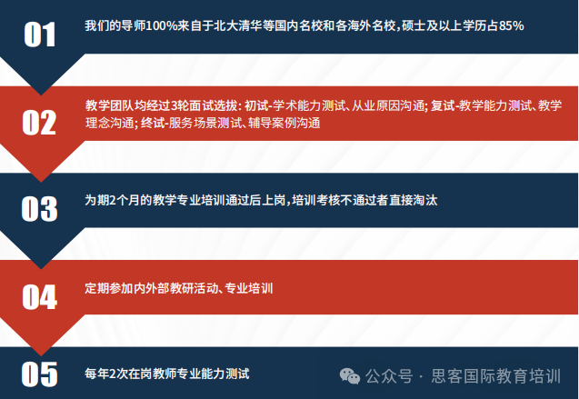 机构Alevel线上线下同步辅导！考前冲刺/同步辅导/跨体系/全日制，满足学生各需求