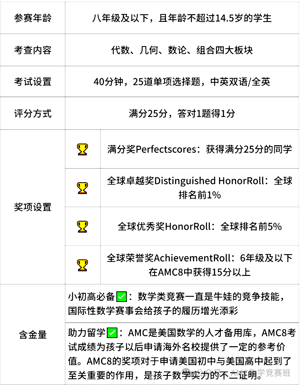 备考AMC8数学竞赛能提升校内数学成绩？解析AMC8竞赛带给孩子的隐性与显性助力！