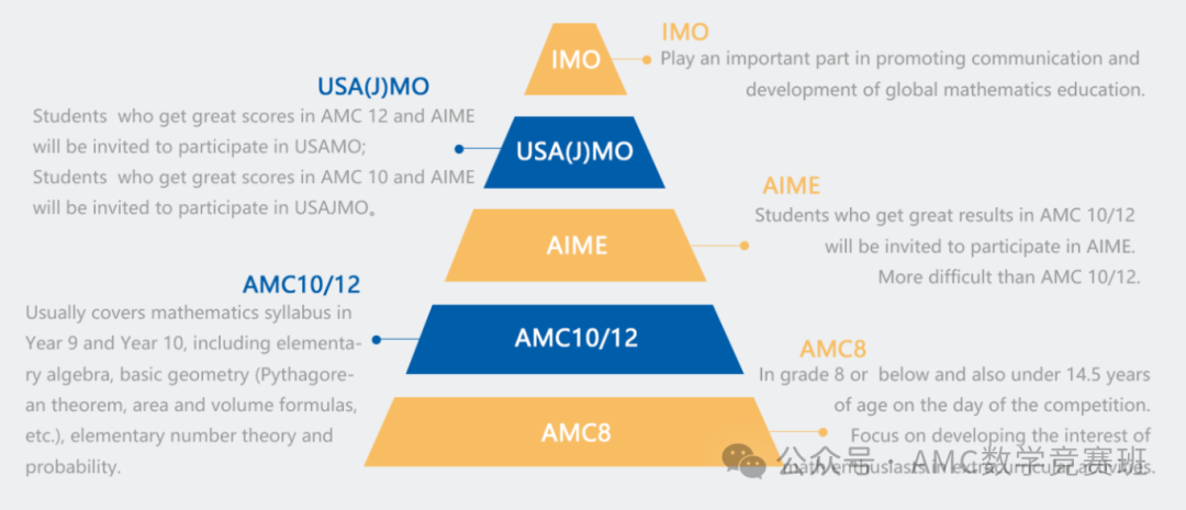 备考AMC8数学竞赛能提升校内数学成绩？解析AMC8竞赛带给孩子的隐性与显性助力！